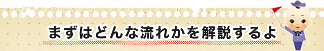 まずはどんな流れかを解説するよ